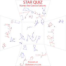 Globetarium Starfinder Pinpoint Planetarium Celestial