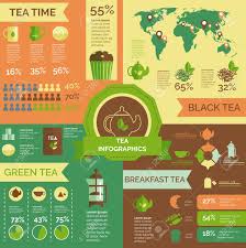 Green And Black Tea Consumption And Statistic Teatime Customers