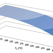 35 hp kubota gas engine. Mean Thermal Efficiency Enhancement For Syltherm 800 Al 2 O 3 For Download Scientific Diagram