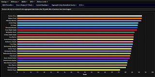 This list is not only dps guidelines but also a list of specs that are fun to play, therefore a speculative view. Wow Shadowlands Dps Rankings Fur Patch 9 0 5