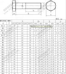 Scientific Hex Bolt Size Chart Inches Metric And Imperial
