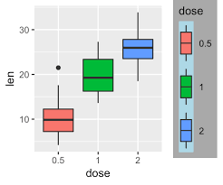 Eğlence, adrenalin ve heyecanın efsanevi adresi the land of legends'da her an yeni bir efsanevi deneyim ile tanışırsınız. How To Easily Customize Ggplot Legend For Great Graphics Datanovia