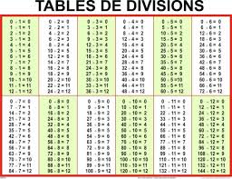 22 Explanatory Multiple Table 1 To 100