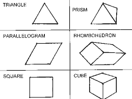 Exploring The Shapes Of Gems