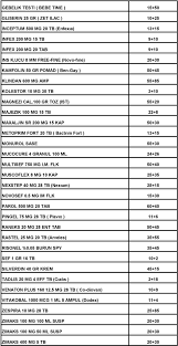 Ayrıca pandev 20 mg 28 enteri̇k kapli tablet ilacına ait görüntüleyemediğiniz herhangi bir bilgi veya. Gecerlilik Tarihi Eylul 2013 Pdf Free Download