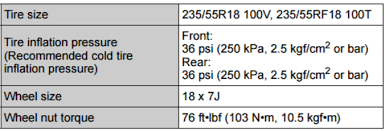 Compare the 2003 toyota sienna tires across different trims / styles. Recommended Tire Pressure Rating For 2017 Toyota Sienna Lexington Toyota
