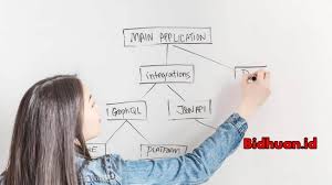 Semua sampul surat tidak perlu digam kecuali surat sulit. Apa Itu Flowchart Pengertian Tujuan Fungsi Simbol Jenis Dan Contoh Berbagi Cerita Opini Edukasi Dan Hiburan