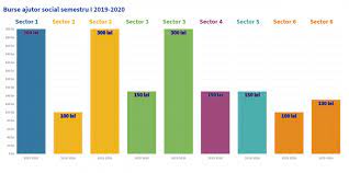 195 (с3) hardware ecc recovered. Elevii Sunt RÄƒsplÄƒtiÈ›i In FuncÈ›ie De Sector DiferenÈ›ele Dintre Bursele È™colare Ajung La 950 Ron Buletin De BucureÈ™ti