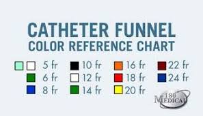 Catheter French Sizes Catheter Funnel Color Chart 180