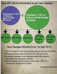 Employee provident fund (epf) is a scheme in which you, as an employee at a government or private organisation, can create wealth through your working years. Employee Provident Fund Epf Changed Rules From 1st Sept 2014 Sap Blogs
