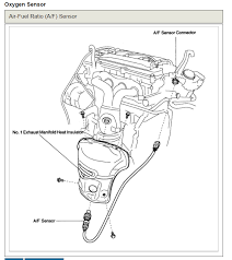 Sensor 2 (s2) refers to the sensor that is located after the catalytic converters. Fe 4500 Camry Oxygen Sensor Diagram 2003 Toyota Corolla Oxygen Sensor Location Download Diagram