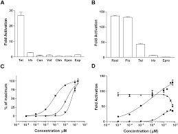 Identification Of Telmisartan As A Unique Angiotensin Ii