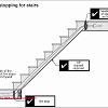 Stair winder codes for stairs that turn or bend or run at an angle, also angled stair treads illustations of stairs that are curved or angled, & winder stairs what are the minimum tread width and radius for curving stair treads sketches of curved or angled stair design requirements questions & answers about winder or curved, turned or. 1