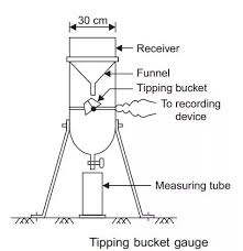 How Does A Rain Gauge Measure Rain Fall Quora