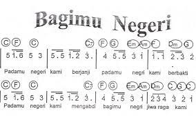 Apakah lagu wajib dan lagu nasional? Ciri Ciri Lagu Wajib Nasional Beserta Contoh Dan Manfaatnya