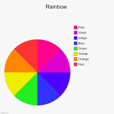 Red orange yellow green blue indigo violet rainbow. Rainbow Imgflip