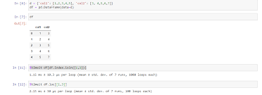 An alphabetized list of names Select Pandas Rows Based On List Index Stack Overflow