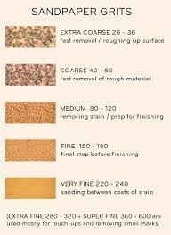 sanding sand paper grits explanations designsponge