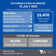 The two new cases will be included in friday's numbers. Vicgovdh Auf Twitter Reported Yesterday 2 New Local Cases 1 Case Acquired Interstate And No New Cases Acquired Overseas 14 384 Vaccine Doses Were Administered 23 470 Test Results Were Received More