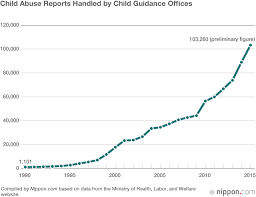 Most complaints of child sexual abuse in malaysia do not lead to successful prosecutions, largely due to weaknesses in the nation's criminal justice system the reason the malaysian government doesn't publish child sexual abuse data is because it is protected under malaysia's official secrets act. Child Abuse On The Rise Exploring The Societal Factors Nippon Com