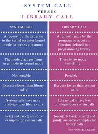 What Is The Difference Between System Call And Library Call Pediaa Com