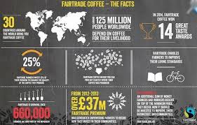 Tpp Fairtrade Coffee Chart The Purple Pineapple Coffee