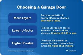 For example, if you have an attic room over your garage that struggles to stay cool in the summer, removing the heat from the lower part of the garage will make a huge difference. What Makes A Garage Door Energy Efficient Bestar Doors Co Ltd
