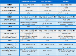 Analysis Current Vs Proposed Excise Tax On Cars Feature