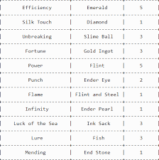 Simply Enchanting Mod 1 12 2 1 11 2 Allows Making Enchantment Books 9minecraft Net