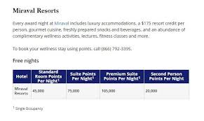 Best Ways To Redeem Hyatt Points Strategies To Maximize