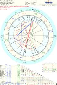 Free Chart Free Chart Natal Charts Chart