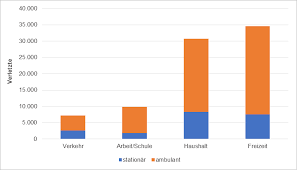 Das belegen 1,5 millionen sportverletzungen pro jahr. Https Www Kfv At Wp Content Uploads 2019 11 Sicherheitsprogramm Tirol Unfallanalyse Und Ma C3 9fnahmen 07112019 Final Ohne Vorworte Pdf
