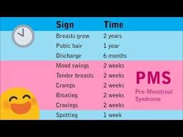 Signs Your First Period Is Coming Periods 101 Girl Talk Period Kit Period Hacks Period Starter Kit