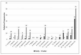 On The Vulgar Latin Merger Of B And W And Its