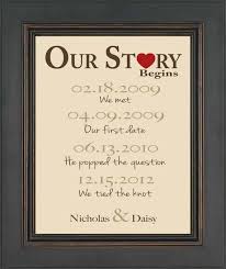 What Should Be The Valentine S Day Gift For Husband Valentines Day Ideas First Wedding Anniversary Gift First Anniversary Gifts Wedding Gifts For Couples