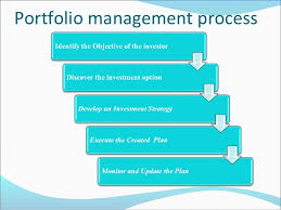 We construct portfolios based on our clients' personal circumstances, tax situation, goals and appetite for risk. Portfolio Management Services