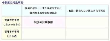(this etymology is missing or incomplete. åŒ»ç™‚æ©Ÿé–¢ã®å¯¾å¿œãŒæ€¥å‹™ 10æœˆæ–½è¡ŒåŒ»ç™‚äº‹æ•…èª¿æŸ»åˆ¶åº¦ã®æ¦‚è¦