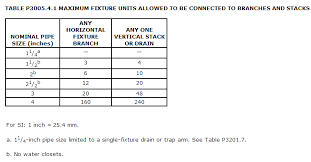 drain pipe sizing chart buurtsite net