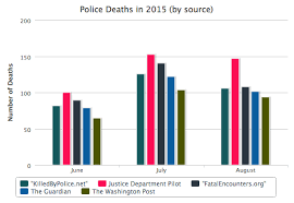 Number Of Deaths In Police Custody Higher Than Media Reports