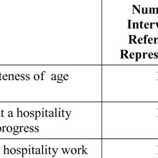 People have funny relationships with scales. Pdf What You See Is Not Always What You Get The Importance Of Symbolic Representations In Intersectional Research