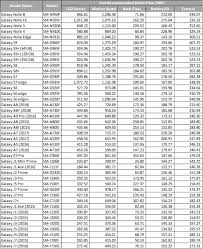 Oxford price list 2019, very useful. Ipad Pro Price In Malaysia Lowyat