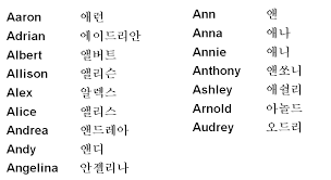 Can I Write My Name In Korean How Can I Write My Name In Korean
