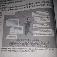 Berikut ini adalah arti, makna, pengertian, definisi dari kata nutrisi menurut kamus besar bahasa indonesia (kbbi) online dan menurut para ahli bahasa. Sebutkan Kalimat Iklan Kata Kunci Observasi Gambar Brainly Co Id