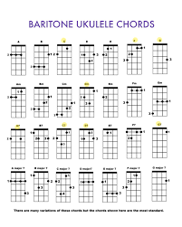 Baritone Ukulele Chords In 2019 Ukulele Chords Bass