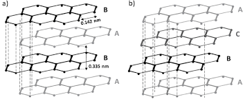 If not, it will mess. Production And Processing Of Graphene And Related Materials Iopscience