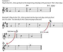 Almost every style of music features repetition in some form or another. 2 9 Repeats And Other Musical Road Map Signs Humanities Libretexts
