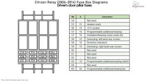 My haynes repair manual says there is another fuse box located at the left end of the instrument cluster, but the only thing i find is a flip out storage box there. Citroen Relay Fuse Box Auto Wiring Diagrams Wirecontract