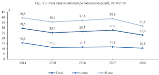 Avand in vedere faptul ca sunteti nascuta la data de 2 ianuarie 1957, varsta standard de pensionare este de 60 de ani, iar stagiul complet de astfel, pentru cei 15 ani, 6 luni si 20 zile lucrati in grupa ii de munca, beneficiati de o reducere a varstei standard de pensionare de 3 ani, conform tabelului nr. Biroul NaÅ£ional De StatisticÄ Comunicate De PresÄ