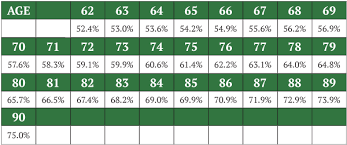 70 Cogent Reverse Mortgage Chart