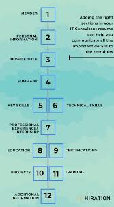 It consultant resume valvet / best consultant resume example from professi… read more it consultant resume valvet / best consultant resume example from professional resume. It Consultant Resume 2021 Guide With 15 It Consultant Resume Examples